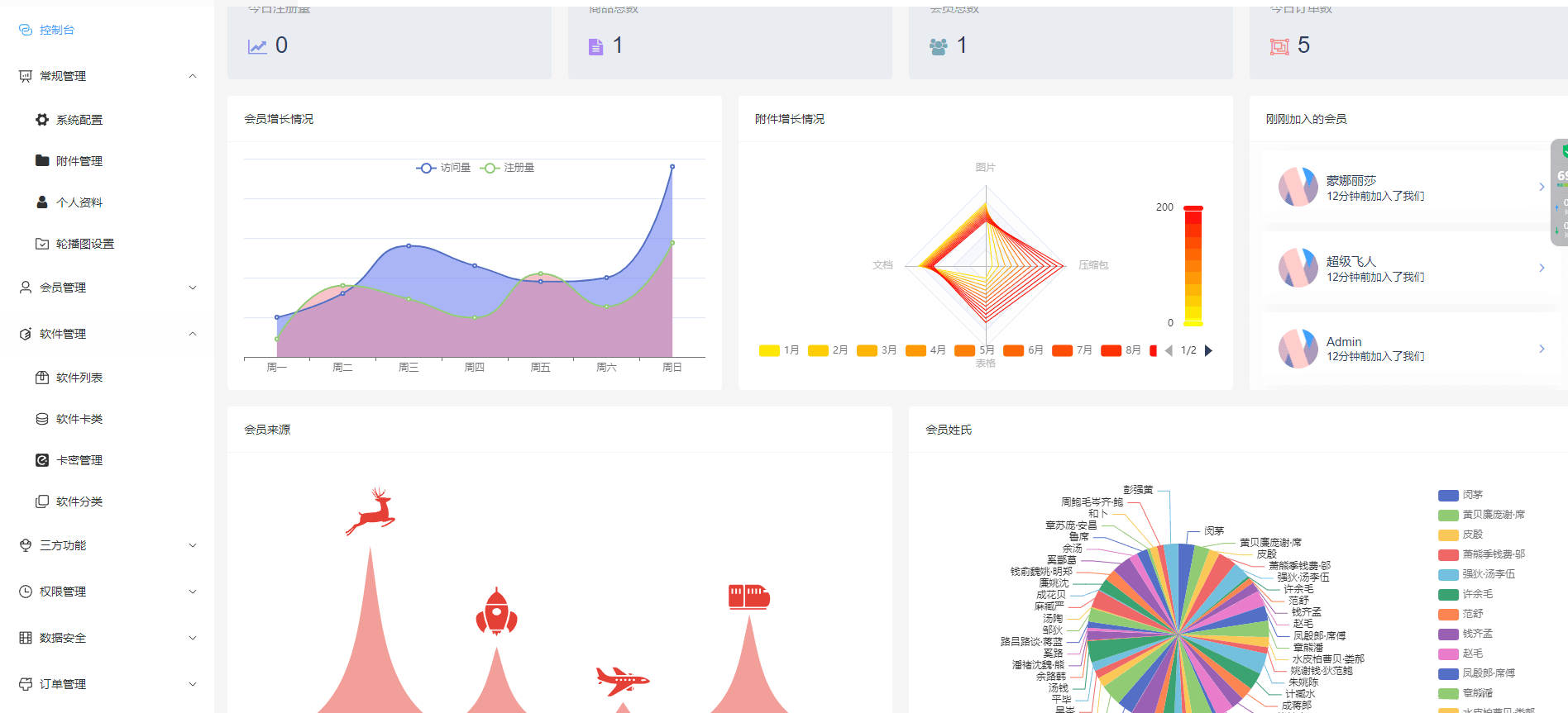 图片[2]-D1115 Thinkphp+vue+nuxt支持多平台免签支付的自动发卡售卡系统-站源网